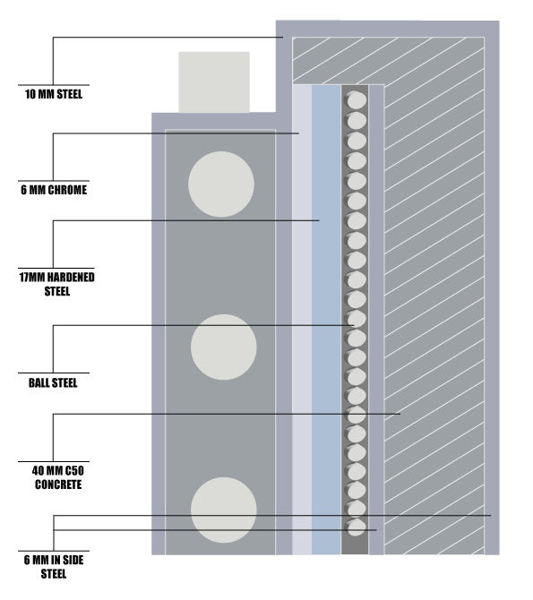 kapi-katmanlari---en
