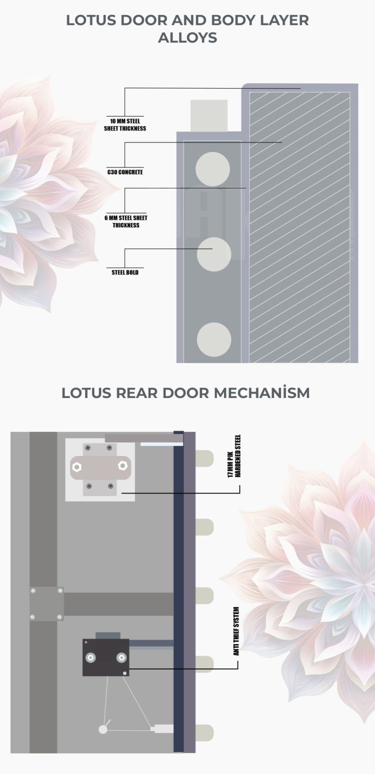 lotos-desciription-3